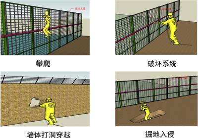 平顶山湛河区周界防范报警系统四号