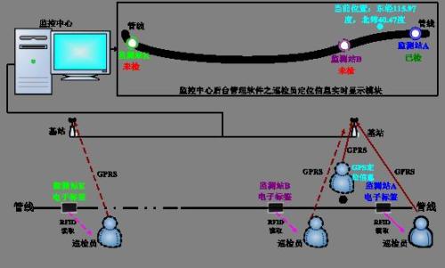 平顶山湛河区巡更系统八号