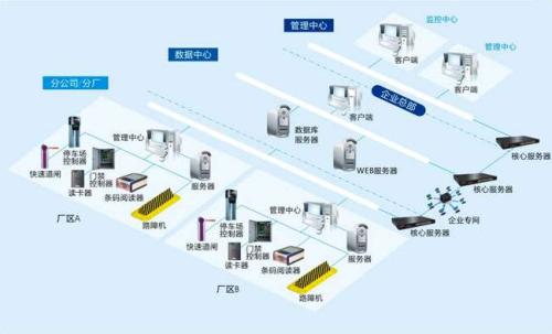 平顶山湛河区食堂收费管理系统七号