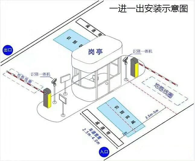 平顶山湛河区标准车牌识别系统安装图