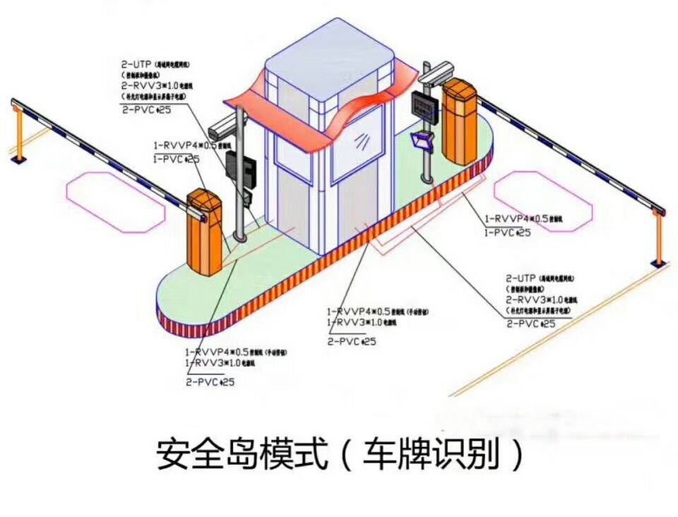 平顶山湛河区双通道带岗亭车牌识别