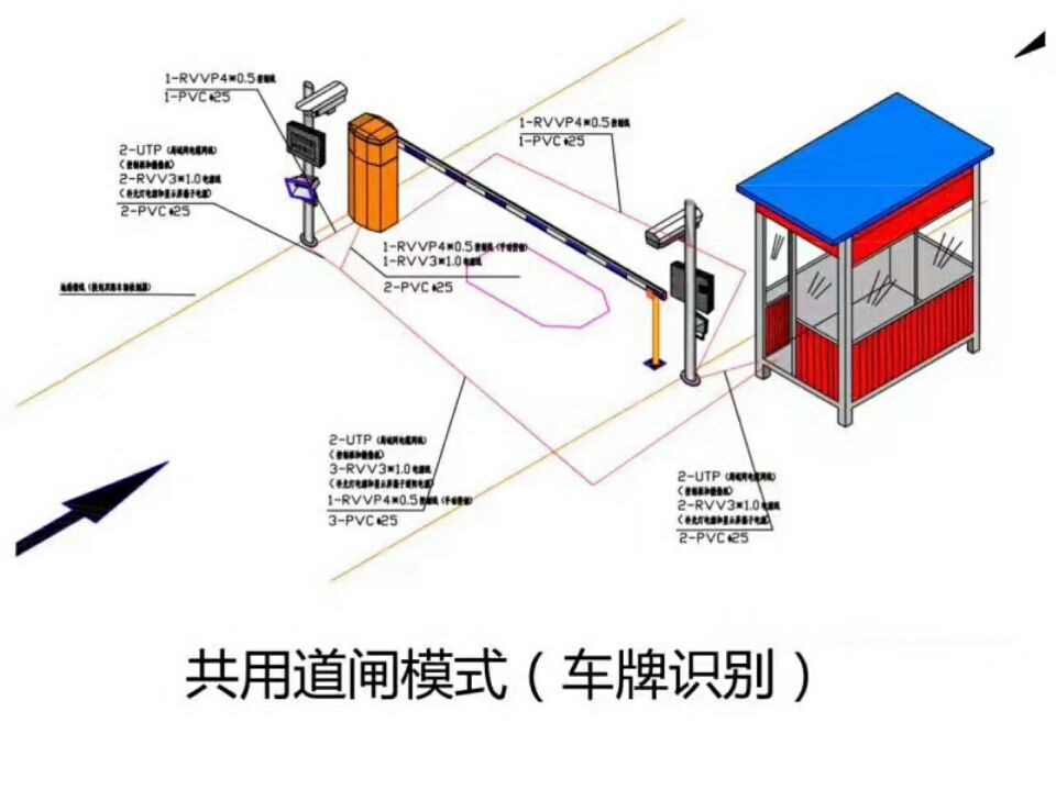 平顶山湛河区单通道车牌识别系统施工