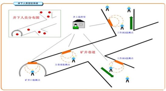 平顶山湛河区人员定位系统七号